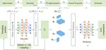 Cherry-Picking Gradients: Learning Low-Rank Embeddings of Visual Data via Differentiable Cross-Approximation